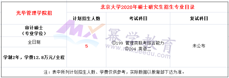 2020年北京大学MPAcc/MAud录取情况分析