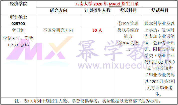 注意！这8所院校不接收MPAcc跨考！