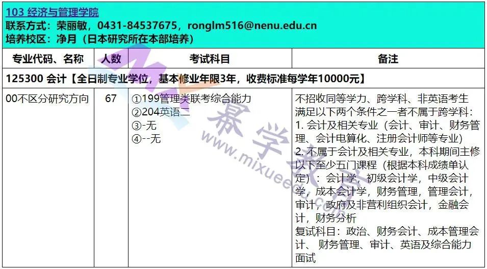 注意！这8所院校不接收MPAcc跨考！