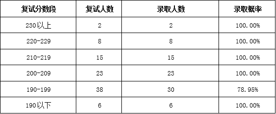 2021MPAcc择校：2021年这11所MPAcc院校最好考