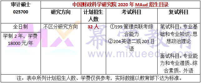 2020年中国财政科学研究院MPAcc/MAud录取情况分析