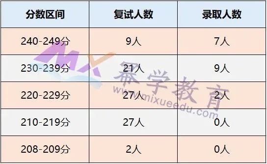 2020年中国财政科学研究院MPAcc/MAud录取情况分析