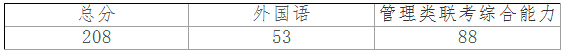 西安工业大学2020年MPAcc复试分数线