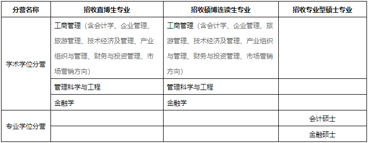 中山大学2020年夏令营开始接受申请！MPAcc考生可以报名！