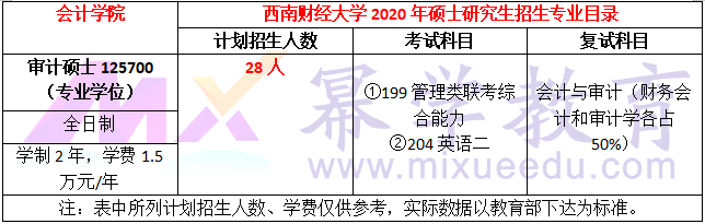 2020年西南财经大学MPAcc/MAud录取情况分析