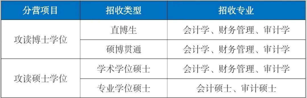 西南财经大学会计学院2020年全国优秀大学生夏令营申请通知