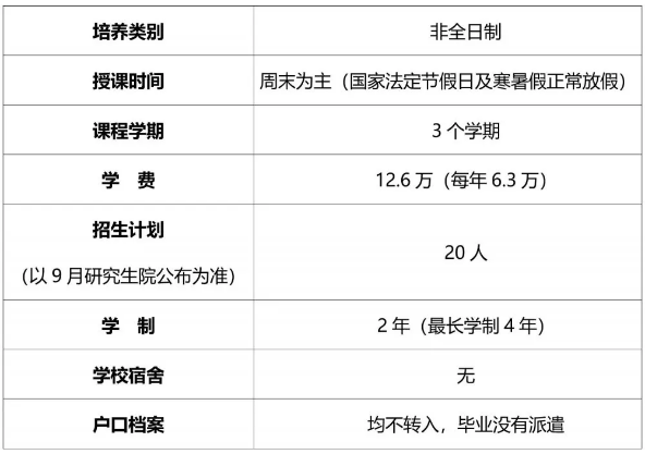 北京理工大学2021年会计硕士（MPAcc） 招生简章