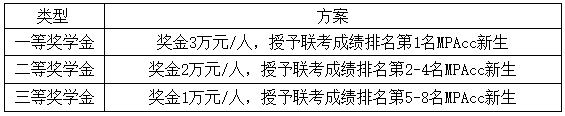 南京航空航天大学2021年MPAcc非全日制招生简章