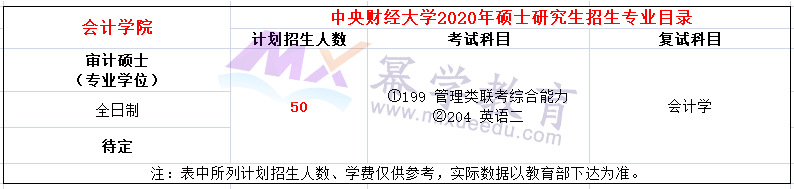 2020年中央财经大学MPAcc/MAud录取情况分析