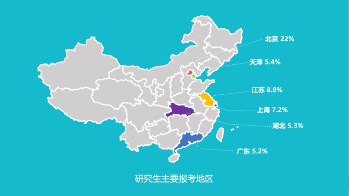 2021MPAcc关注：盘点2020年考研各大院校报考人数！