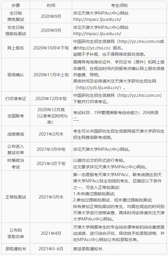 天津大学2021年会计硕士（MPAcc）招生简章