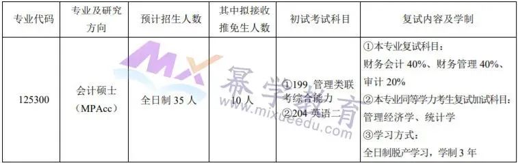 2020年西南大学MPAcc会计硕士录取情况分析
