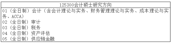 2020年华中科技大学会计硕士（MPAcc）优秀大学生暑期夏令营