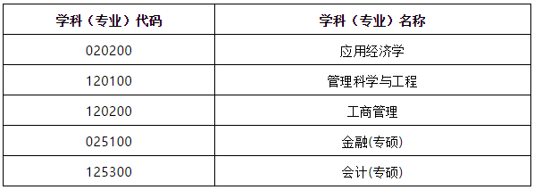 北京工业大学2020年大学生夏令营活动方案，MPAcc计划选拔6人