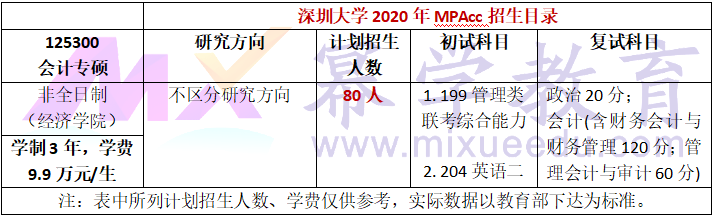 2020年深圳大学MPAcc会计硕士录取情况分析