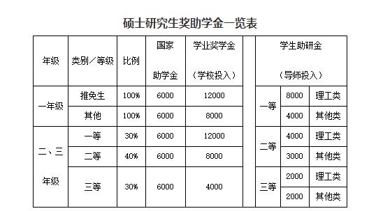 北京地区MPAcc院校奖学金，最高达5万！