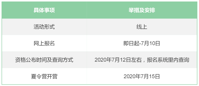 华南理工大学2020年MPAcc财会英才•优秀大学生夏令营招募通