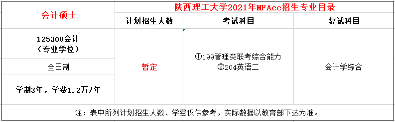 陕西理工大学2021年MPAcc硕士研究生招生简章 