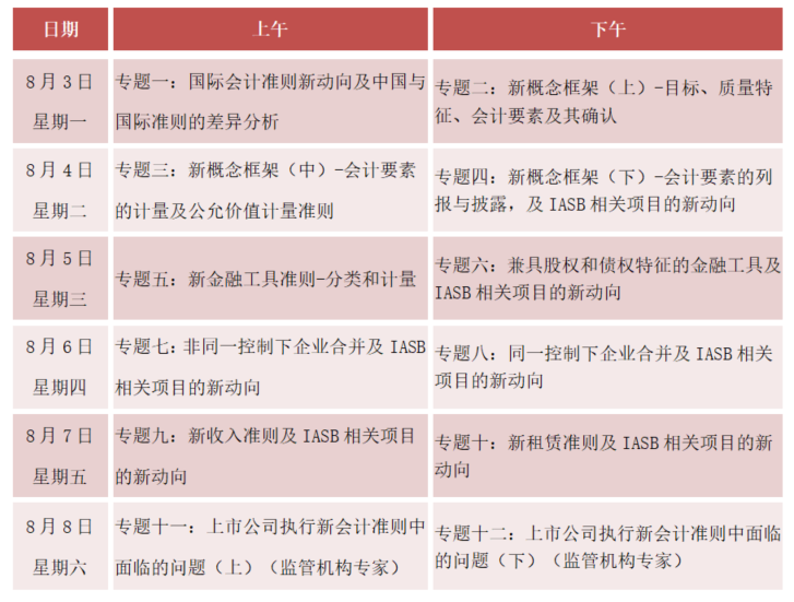 张为国教授领衔丨2020上海财经大学会计准则高级研修班招生