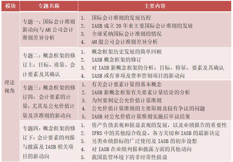 张为国教授领衔丨2020上海财经大学会计准则高级研修班招生