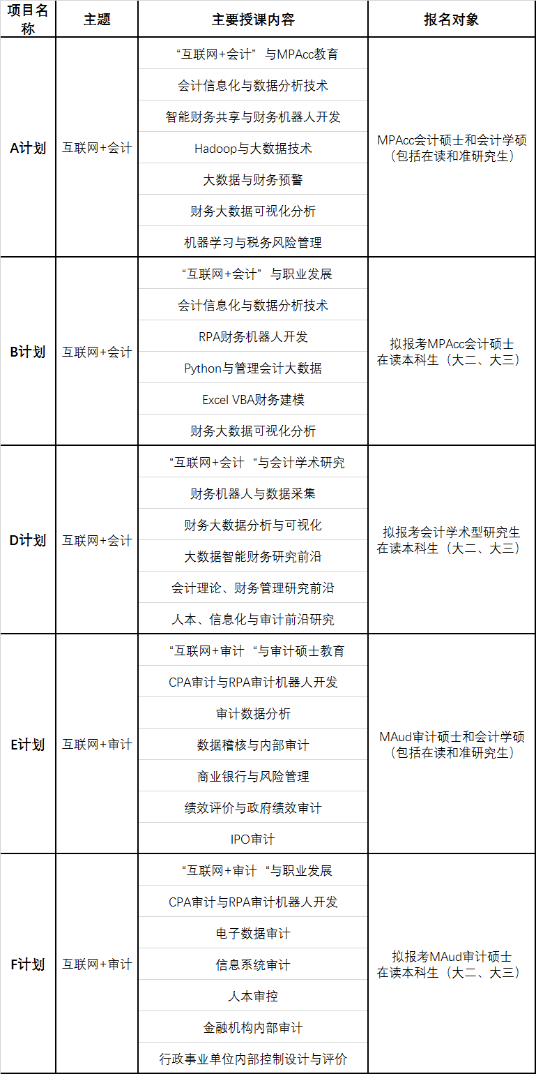 重庆理工大学2020“互联网+会计/审计”空中夏令营开始报名