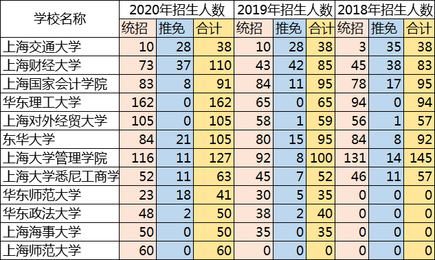 这座城市2020年MPAcc扩招近50%，总学费达1.2亿