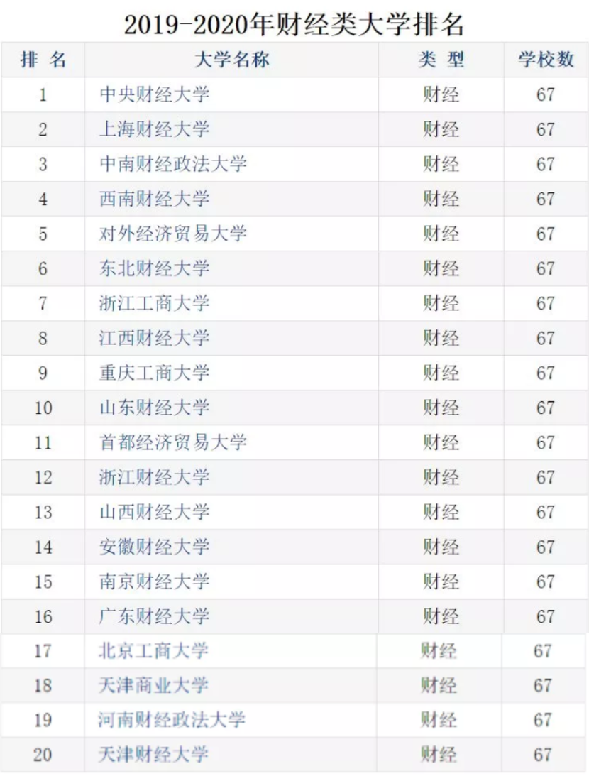 你适合报考哪所MPAcc​院校？最全正确的择校方法！