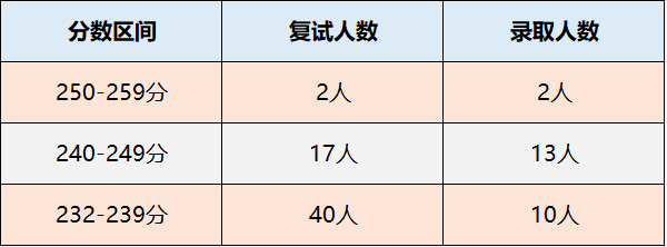 北京交通大学2020年MPAcc/MAud录取情况分析