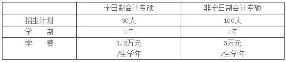 中国石油大学（北京）2020年MPAcc会计硕士录取情况分析