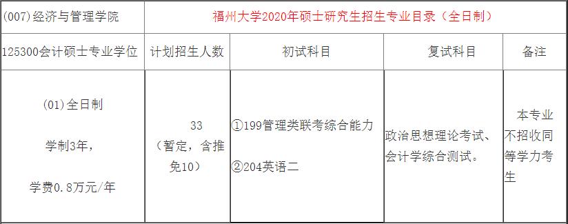 福州大学2020年MPAcc会计硕士录取情况分析