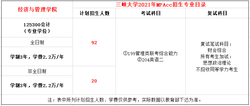 三峡大学2021年MPAcc招生简章公布，学费6.6万元！