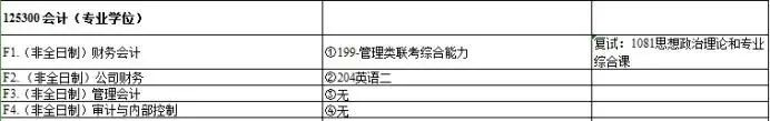 注意！这9所院校MPAcc项目取消全日制！