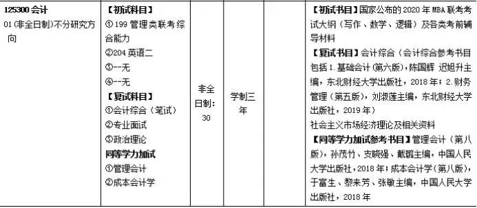 注意！这9所院校MPAcc项目取消全日制！