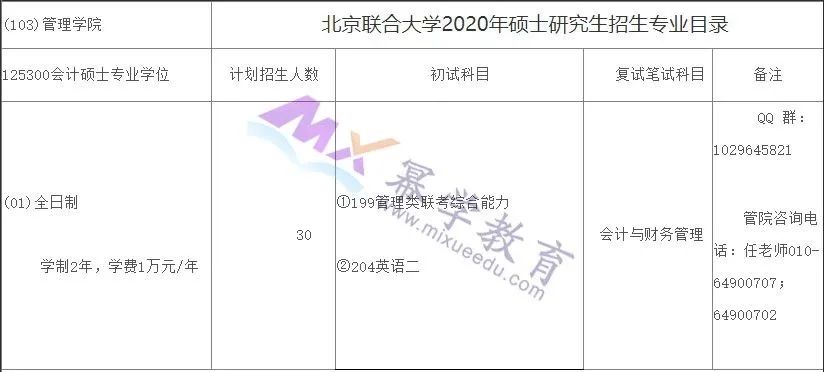 北京联合大学2020年MPAcc会计硕士录取情况分析
