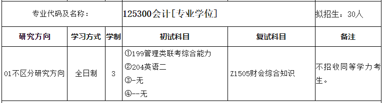 安徽师范大学2021年MPAcc招生目录公布，拟招生30人！