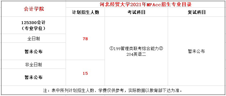 河北经贸大学2021年MPAcc招生简章