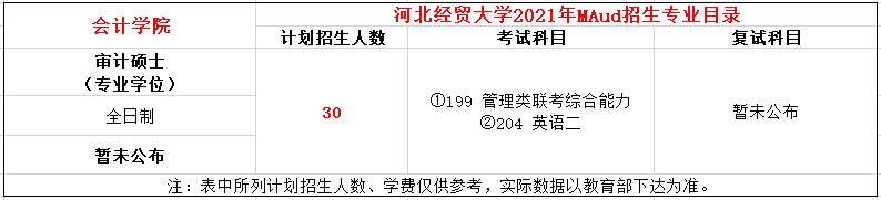 河北经贸大学2021年MAud招生简章