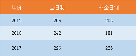 2021择校：10所知名MPAcc财经院校2020复录情况与院校解读