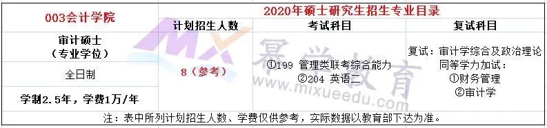 浙江财经大学2020年MPAcc/MAud录取情况分析