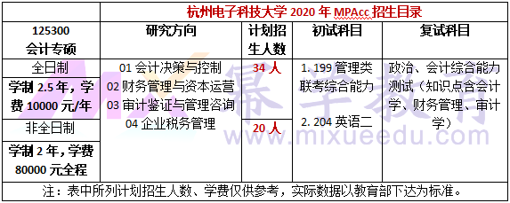 杭州电子科技大学2020年MPAcc/MAud录取情况分析