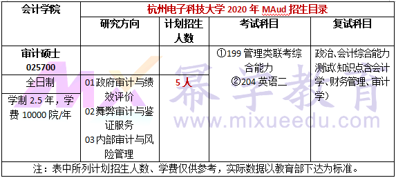 杭州电子科技大学2020年MPAcc/MAud录取情况分析