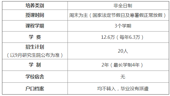 13所学校发布2021年会计专硕（MPAcc）招生简章