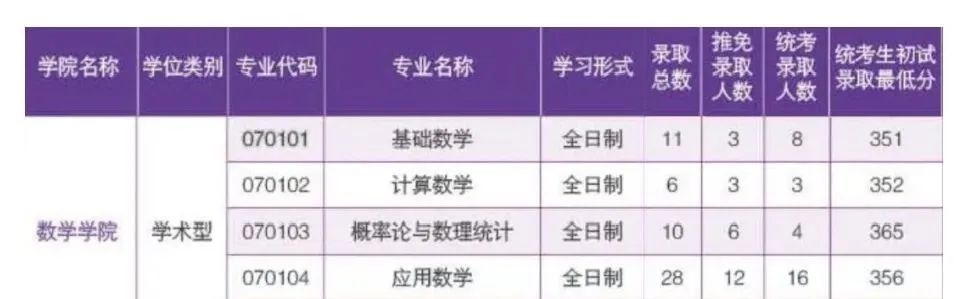 MPAcc报考：考研院校招生中这些操作，希望你能躲开！