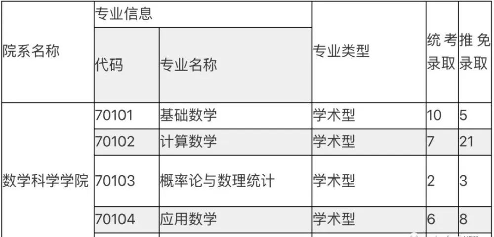 MPAcc报考：考研院校招生中这些操作，希望你能躲开！