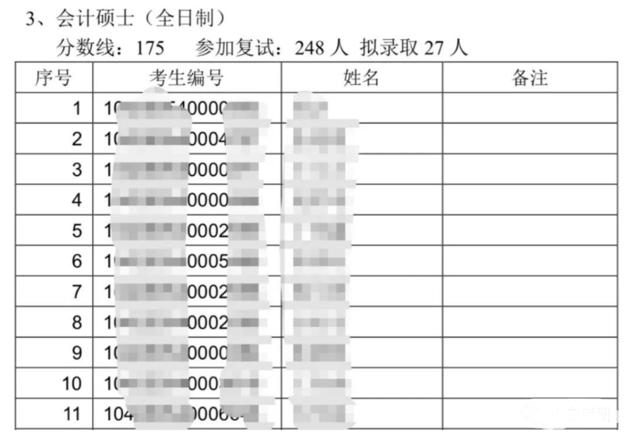 MPAcc报考：考研院校招生中这些操作，希望你能躲开！