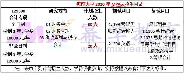 海南大学2020年MPAcc会计硕士录取情况分析