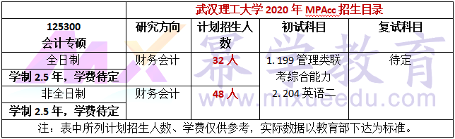 武汉理工大学2020年MPAcc会计硕士录取情况分析