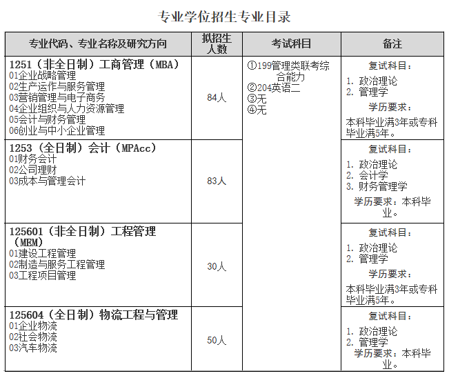 武汉科技大学预发布2021年MPAcc招生目录的通知