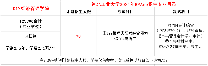 河北工业大学2021年MPAcc招生简章