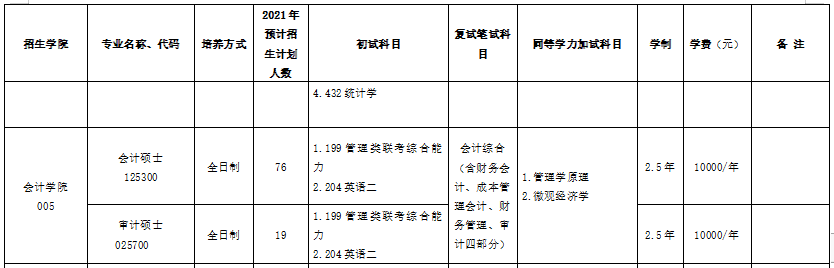 2021年浙江工商大学MPAcc/MAud招生简章